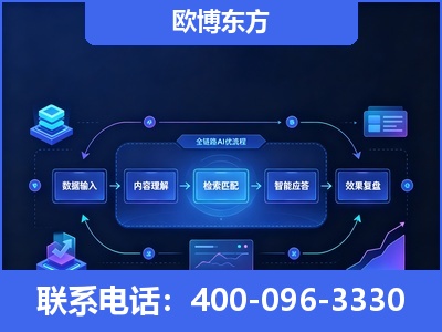 仪征-专业deepseek优化